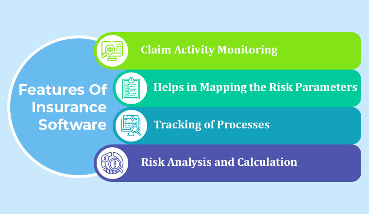 Features Of Insurance Software Features Of Insurance Software