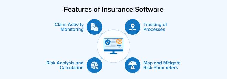 Features of Insurance Software