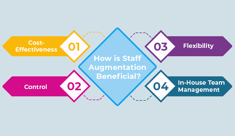 How is Staff Augmentation Beneficial?
