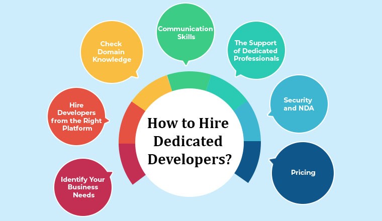 How to Hire Dedicated Developers? How to Hire Dedicated Developers?