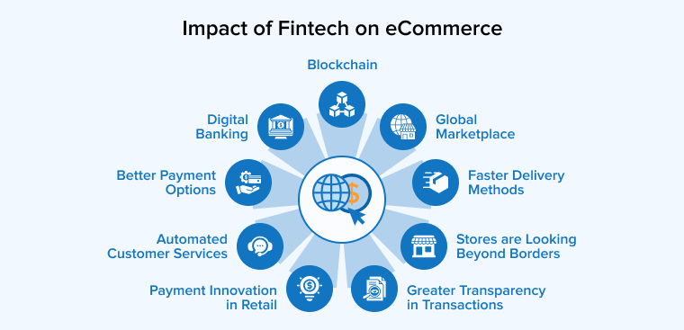 Impact of Fintech on eCommerce