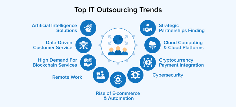 Top IT Outsourcing Trends