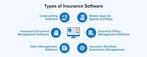 Essential Features to Include in Insurance Software