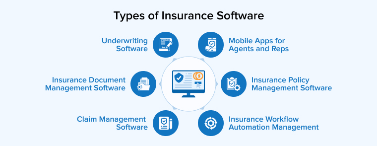 Types of Insurance Software