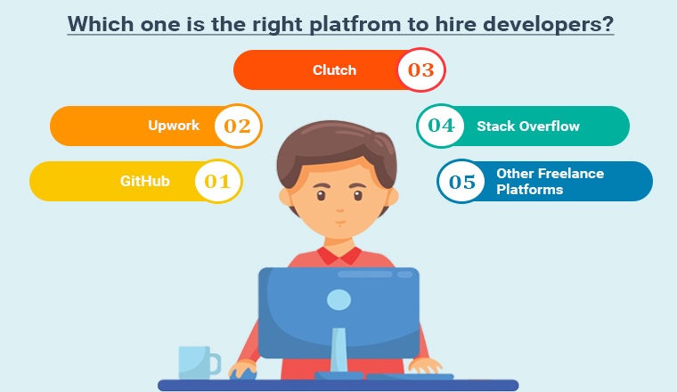 Which one is the right platfrom to hire developers?