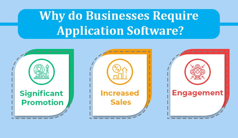 Why do Businesses Require Application Software?