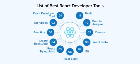 Top React Developer Tools - TatvaSoft Blog