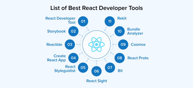 List of Best React Developer Tools List of Best React Developer Tools