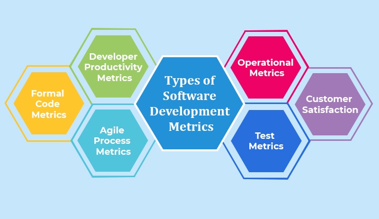 Types of Software Development Metrics