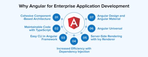 Angular for Large Applications: Is It a Good Choice?