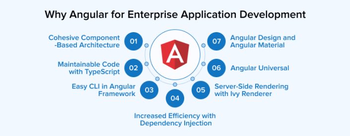 Angular for Large Applications: Is It a Good Choice?