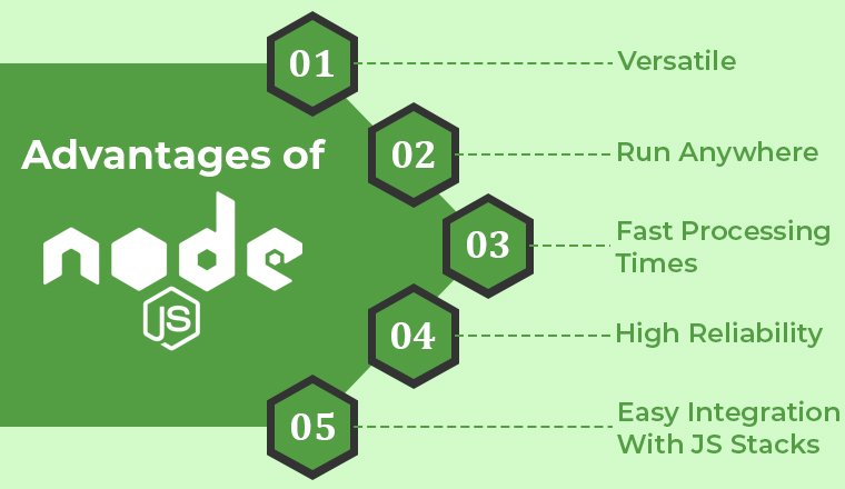 Advantages of Node.js Advantages of Node.js