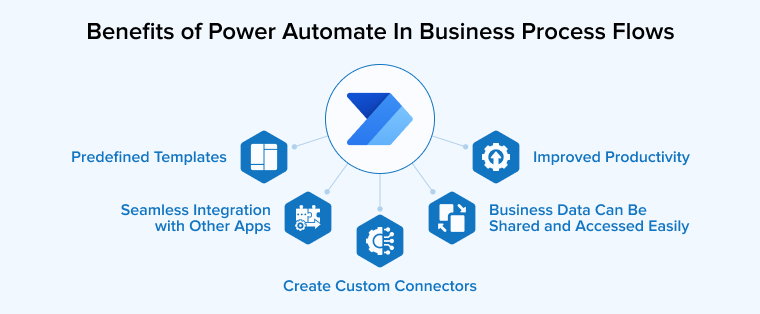 Benefits of Power Automate In Business Process Flows
