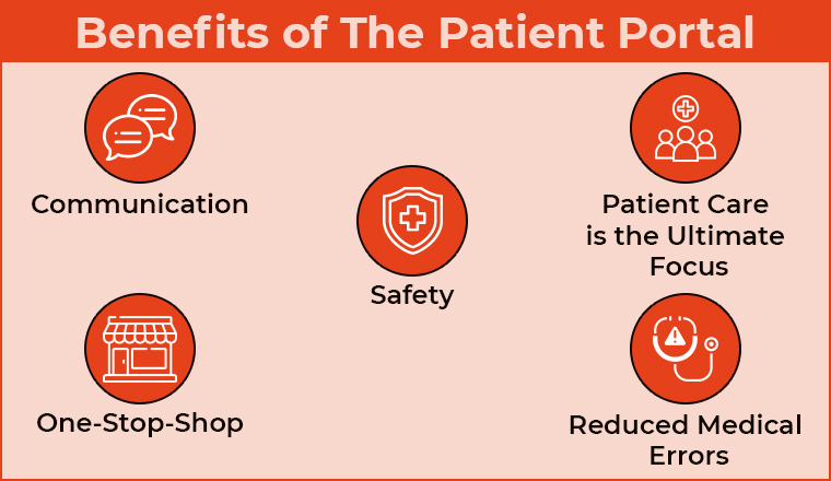 Benefits of The Patient Portal Benefits of The Patient Portal