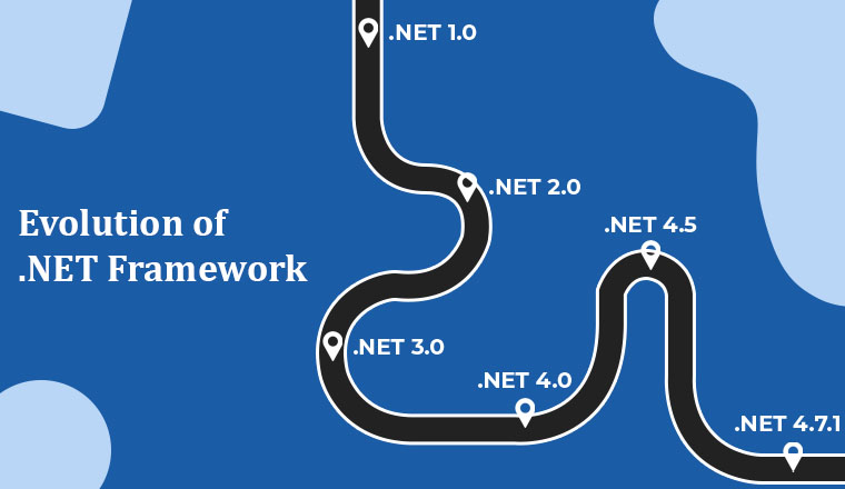 Evolution of .NET Framework Evolution of .NET Framework