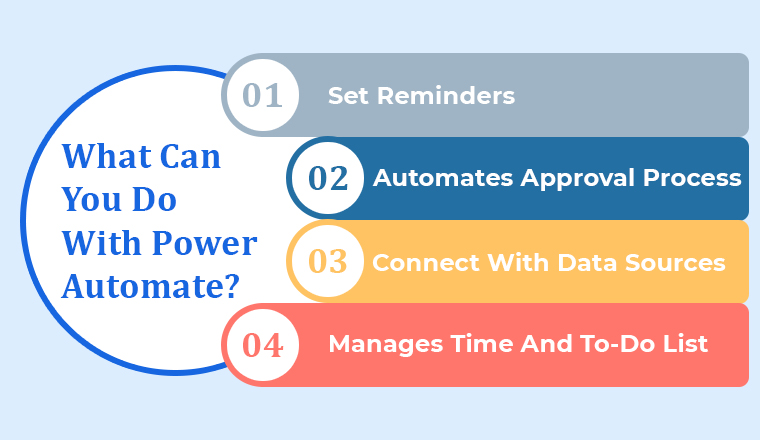 What Can You Do With Power Automate?