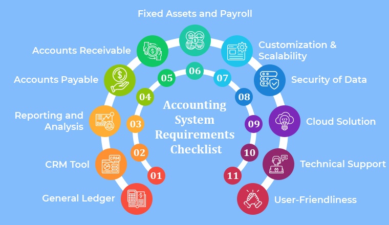 Accounting System Requirements Checklist