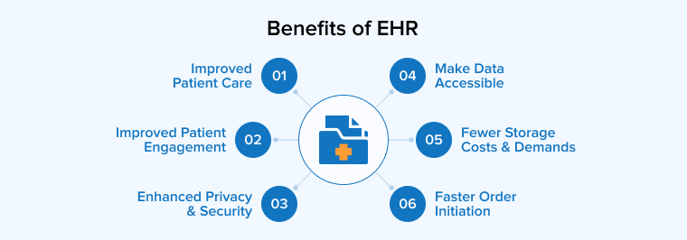 Benefits of EHR