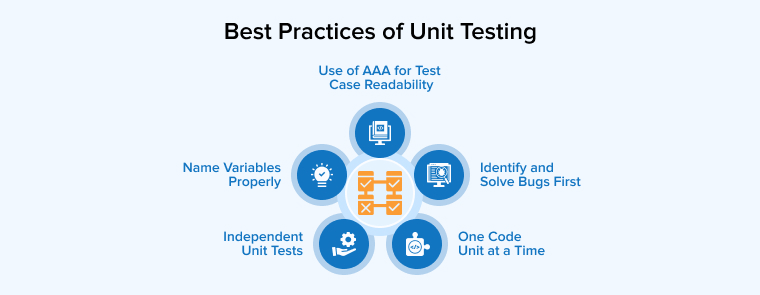 Best Practices of Unit Testing Best Practices of Unit Testing
