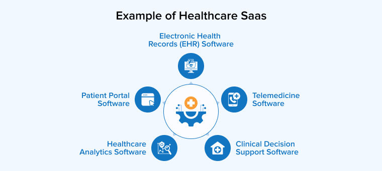 Example of Healthcare Saas