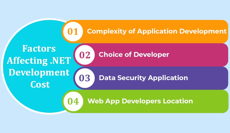 Factors Affecting .NET Development Cost Factors Affecting .NET Development Cost