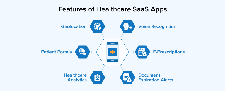 Features of Healthcare SaaS Apps
