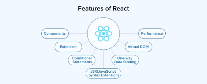 Bootstrap vs React: Which is the Best Choice for Front End?