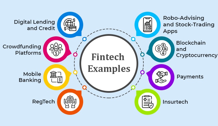 Financial Technology (Fintech): Its Uses and Impact on Our Lives