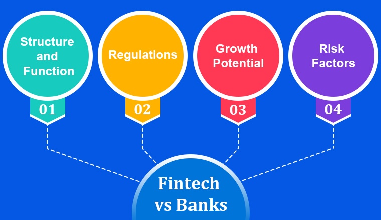Fintech vs Banks