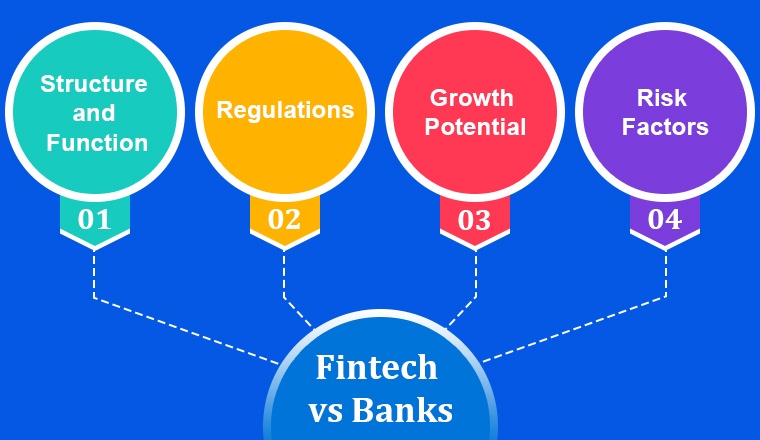 fintech vs traditional financial services essay