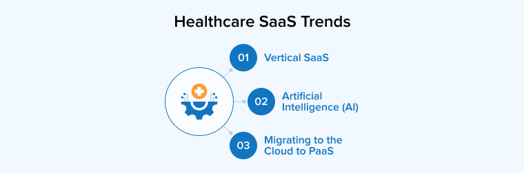 Healthcare SaaS Trends