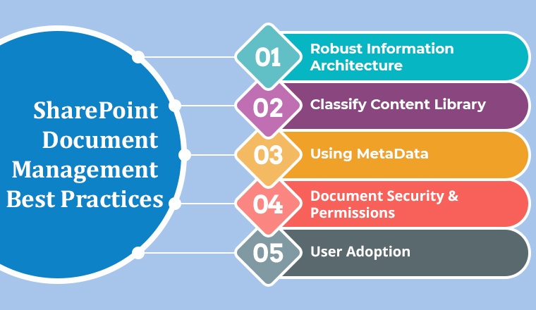 SharePoint Document Management Best Practices