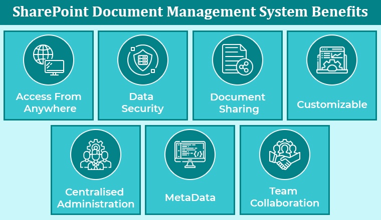 SharePoint Document Management System Benefits