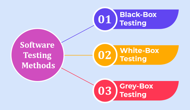 Software Testing Methods Software Testing Methods
