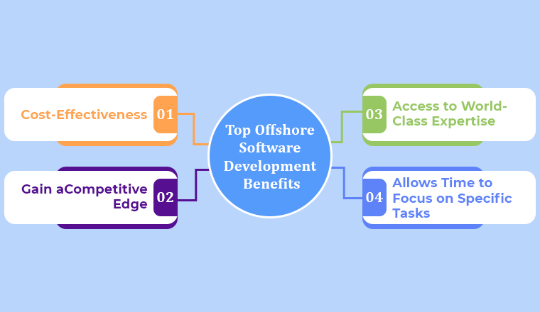 Top Offshore Software Development Benefits