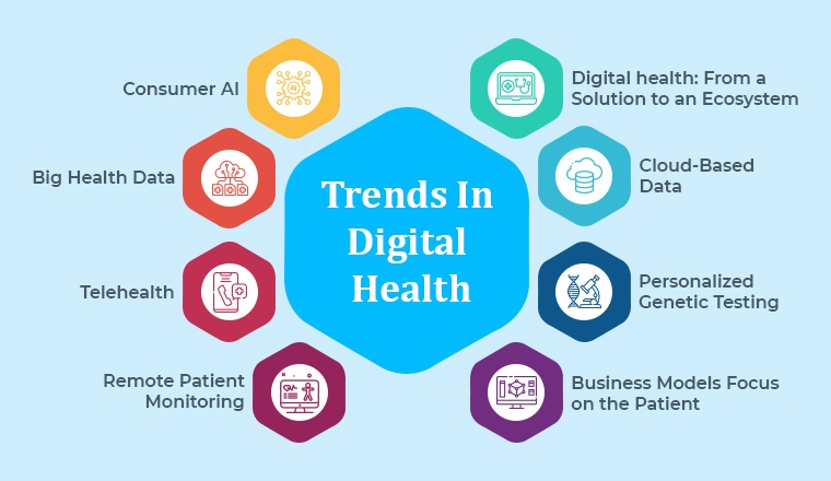 Trends In Digital Health Trends In Digital Health