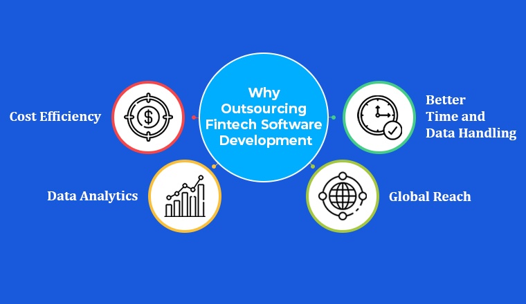 Why Outsourcing Fintech Software Development
