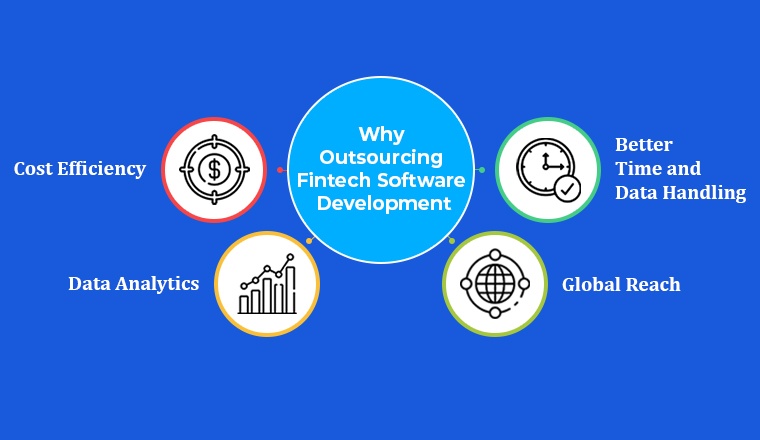 Why Outsourcing Fintech Software Development Why Outsourcing Fintech Software Development