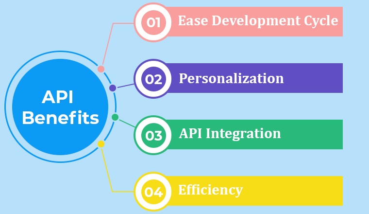 API Benefits API Benefits