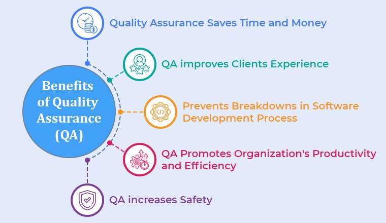 Benefits of Quality Assurance (QA)