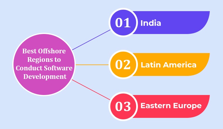 Best Offshore Regions to Conduct Software Development