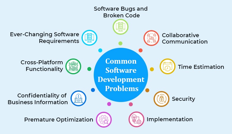 Common Software Development Problems