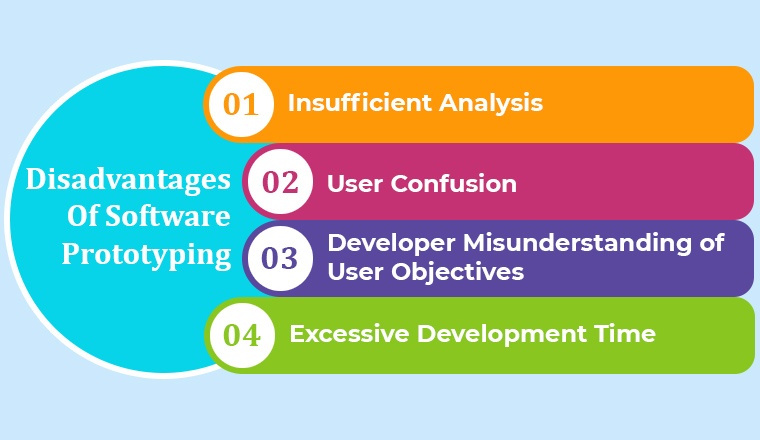 Disadvantages Of Software Prototyping Disadvantages Of Software Prototyping