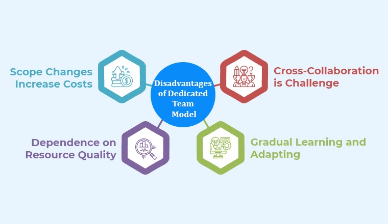 Disadvantages of Dedicated Team Model Disadvantages of Dedicated Team Model