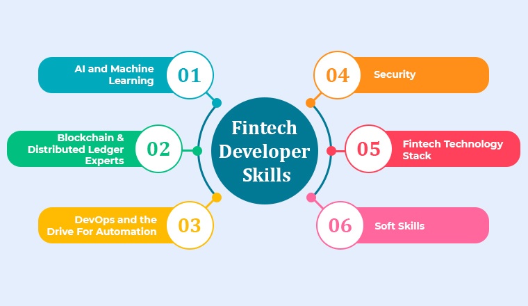Fintech Developer Skills Fintech Developer Skills