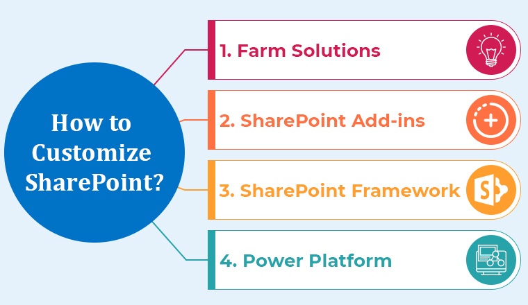 How to Customize SharePoint?