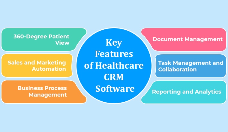 Key Features of Healthcare CRM software