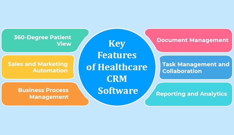 Key Features of Healthcare CRM software Key Features of Healthcare CRM software