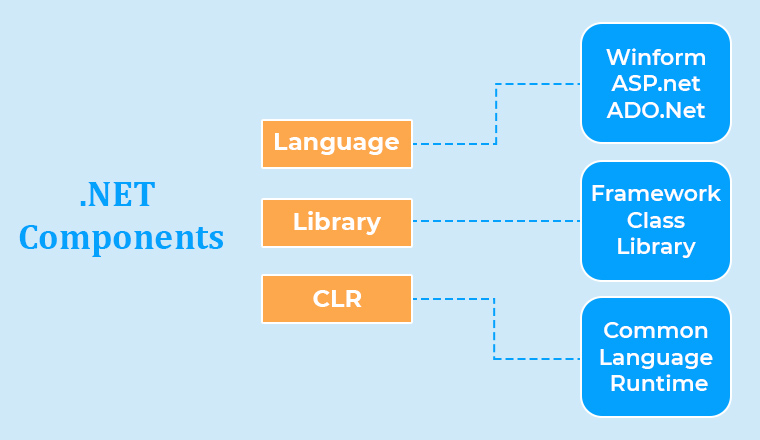 .NET Components .NET Components