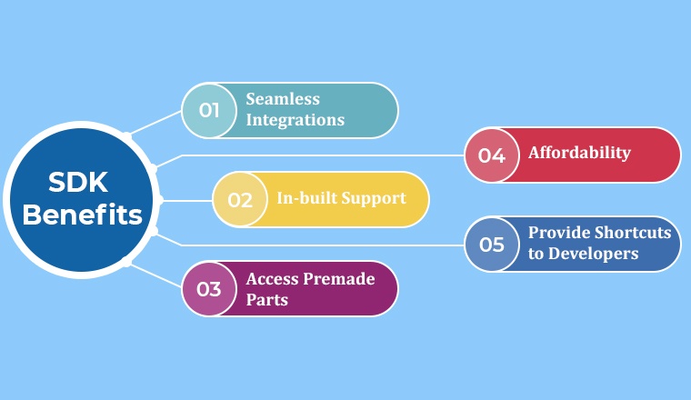 SDK Benefits SDK Benefits